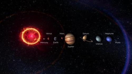 Videohive - Solar System with Planets Names - 38791824