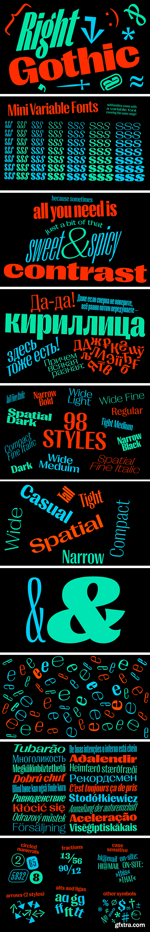 PP Right Gothic Variable Font Family