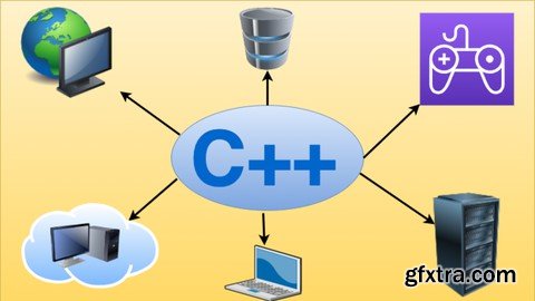 Fundamentals of C++ for Beginners in Programming
