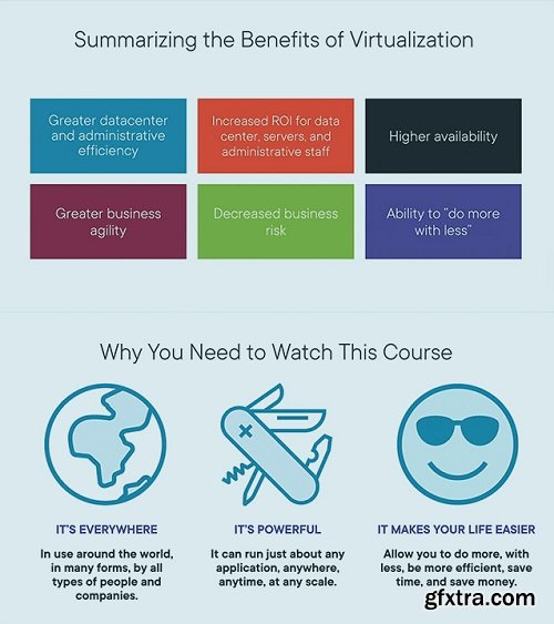 Fundamentals of Virtualization