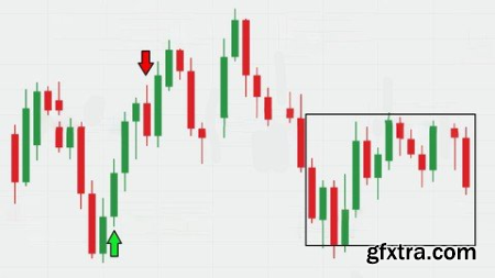 Professional Candlestick Chart Pattern For Cryptocurrency