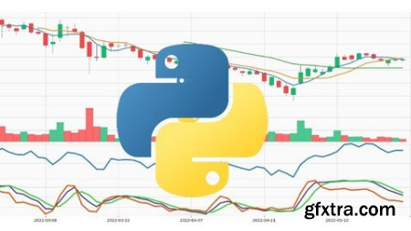 Building Technical Indicators In Python
