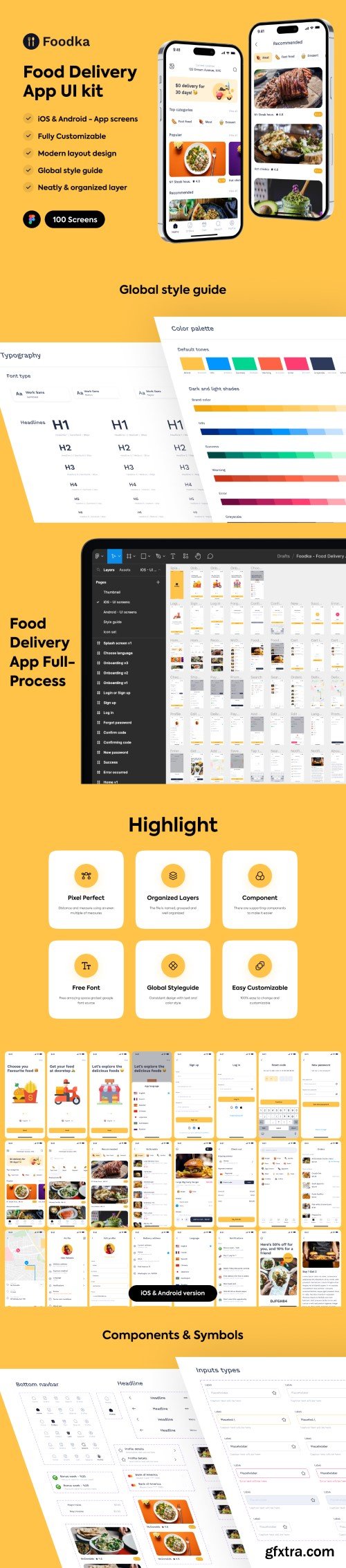 Foodka - Food Delivery App UI kit