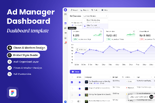 Ortium - Ad Manager Dashboard UXYKQ87