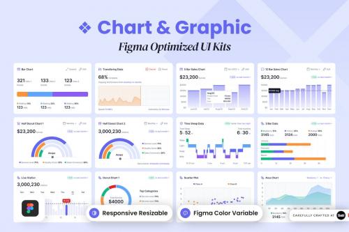 Chart & Graph ver 2 - Figma Optimized Ul Kits
