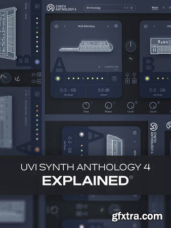 Groove3 UVI Synth Anthology 4 Explained