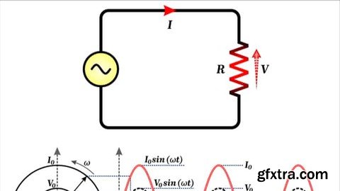 Learn Electronics With Sinusoidal Source