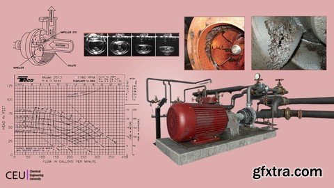 Pump Unit Operation: Fundamentals And Sizing For Processes