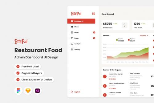 BitePal - Restaurant Admin Dashboard