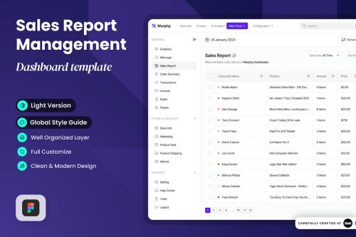 Murphy - Sales Report Management Dashboard