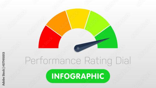 Adobe Stock - Performance Rating Dial Infographic - 377410513