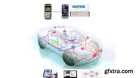 Adaptive Autosar - Concepts And Operations