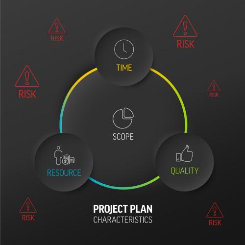 Characteristics of Project Plans Dark Diagram Schema