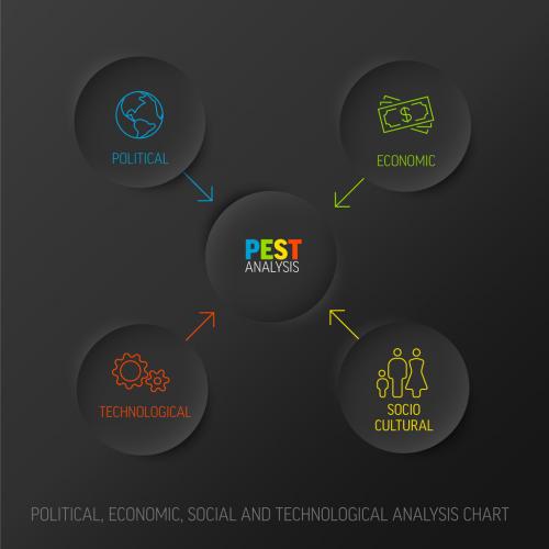 Pest Analysis Schema Infographic Diagram Concept Dark Template